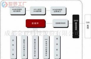 批发数字电视用户管理系统 计算机系统服务的关键环节