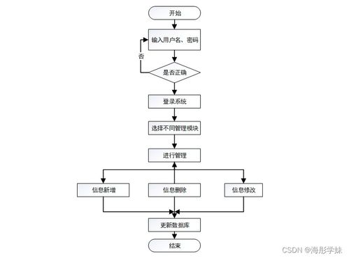 基于Spring Boot的社区医疗服务管理系统 打造高效便捷的电子健康新生态